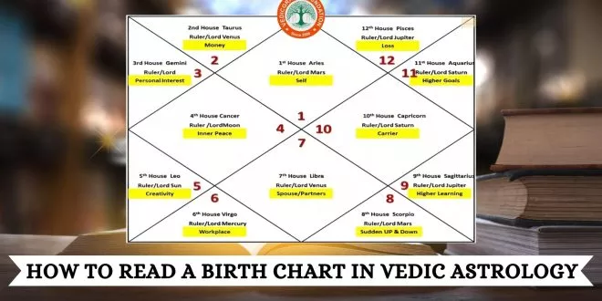 Vedic Grace Birth Chart