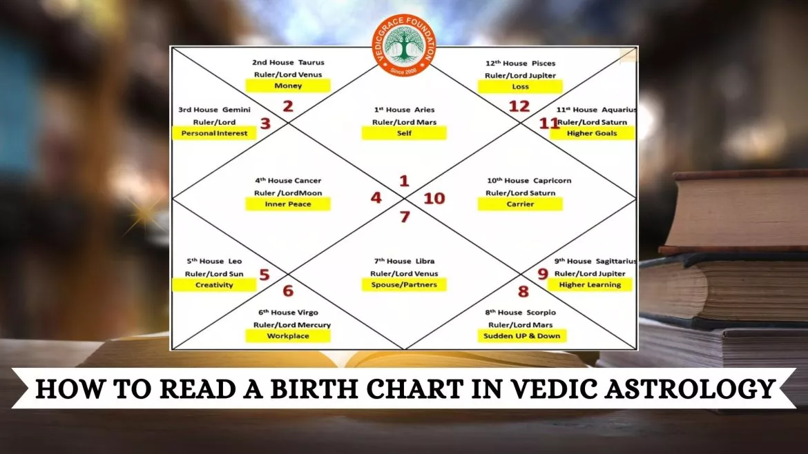 Vedic Grace Birth Chart